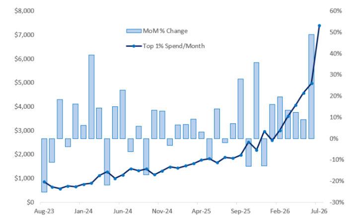 Citadel Market Commentary 26.08.18