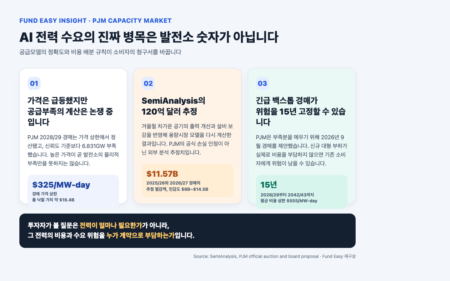 AI 전력 수요가 비싼 이유는 발전량이 부족해서가 아닙니다, PJM의 계산과 비용 배분이 병목입니다