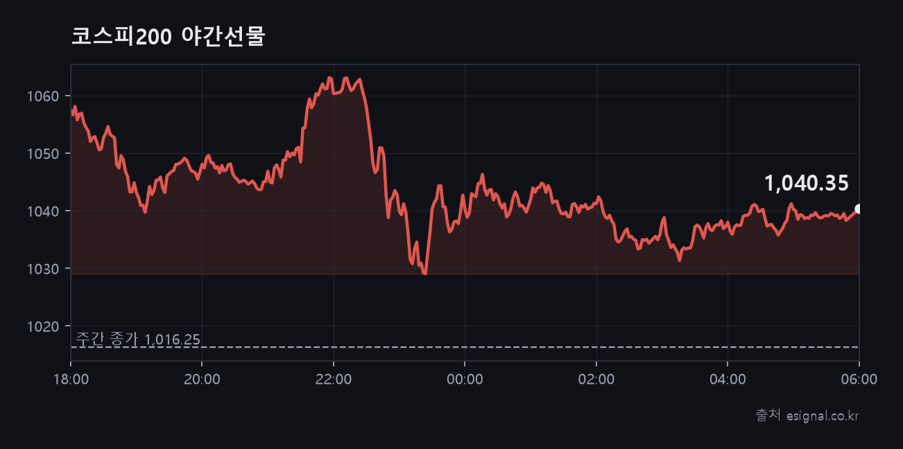 zz_chart_야간선물.png