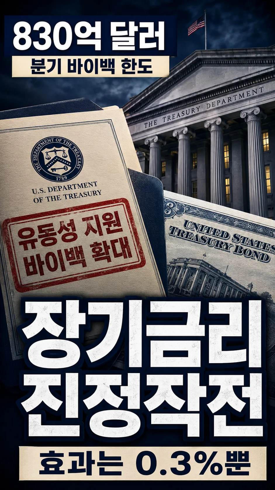 미 재무부 830억 달러 바이백, 30년물 5.3% 찍고 나서 개입한 이유