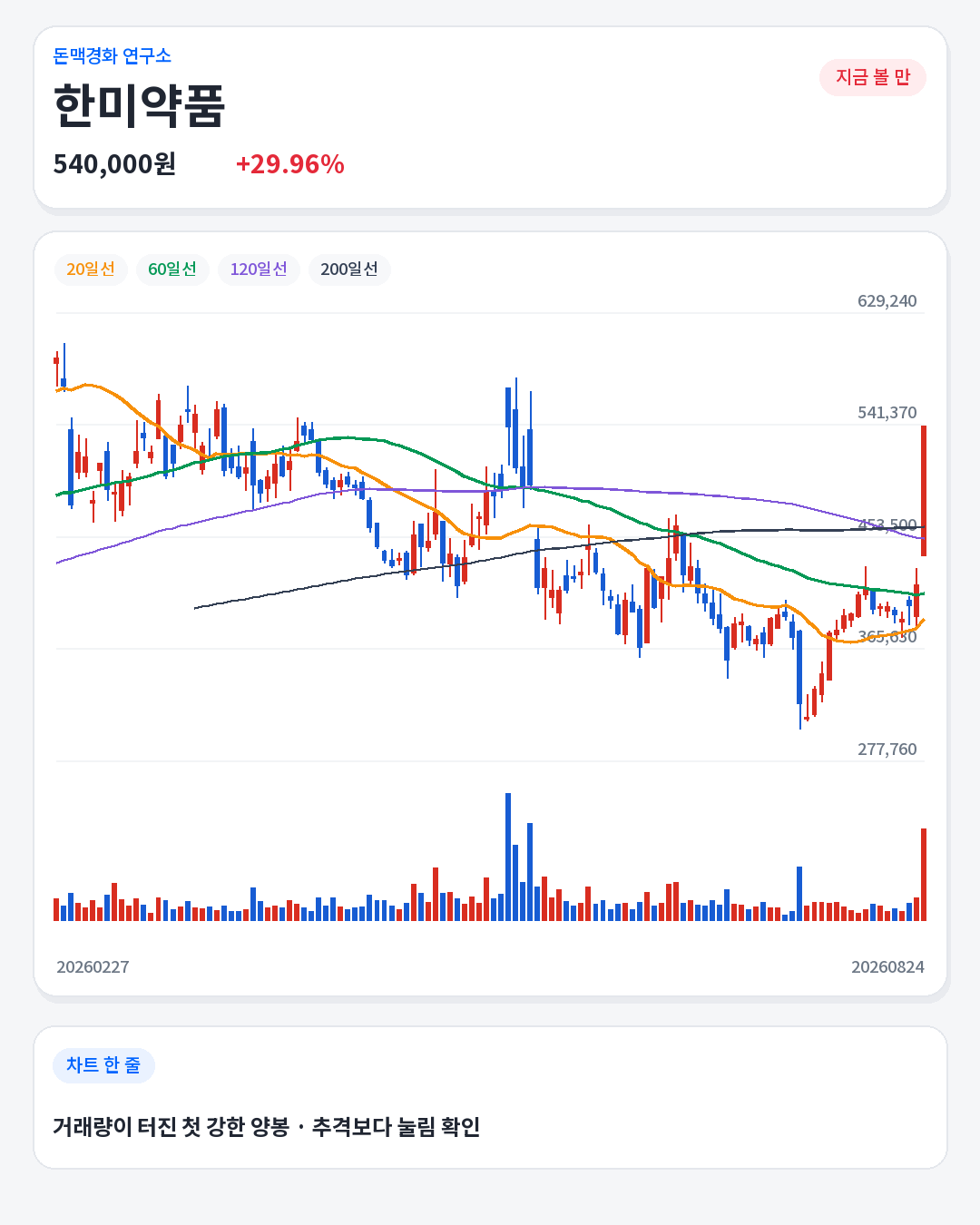 02_128940_chart.png