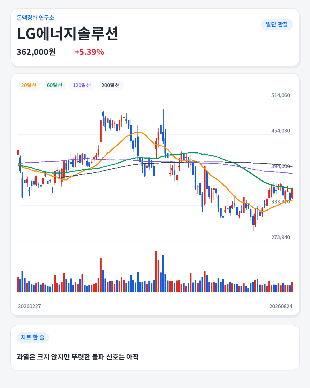 06_373220_chart.png