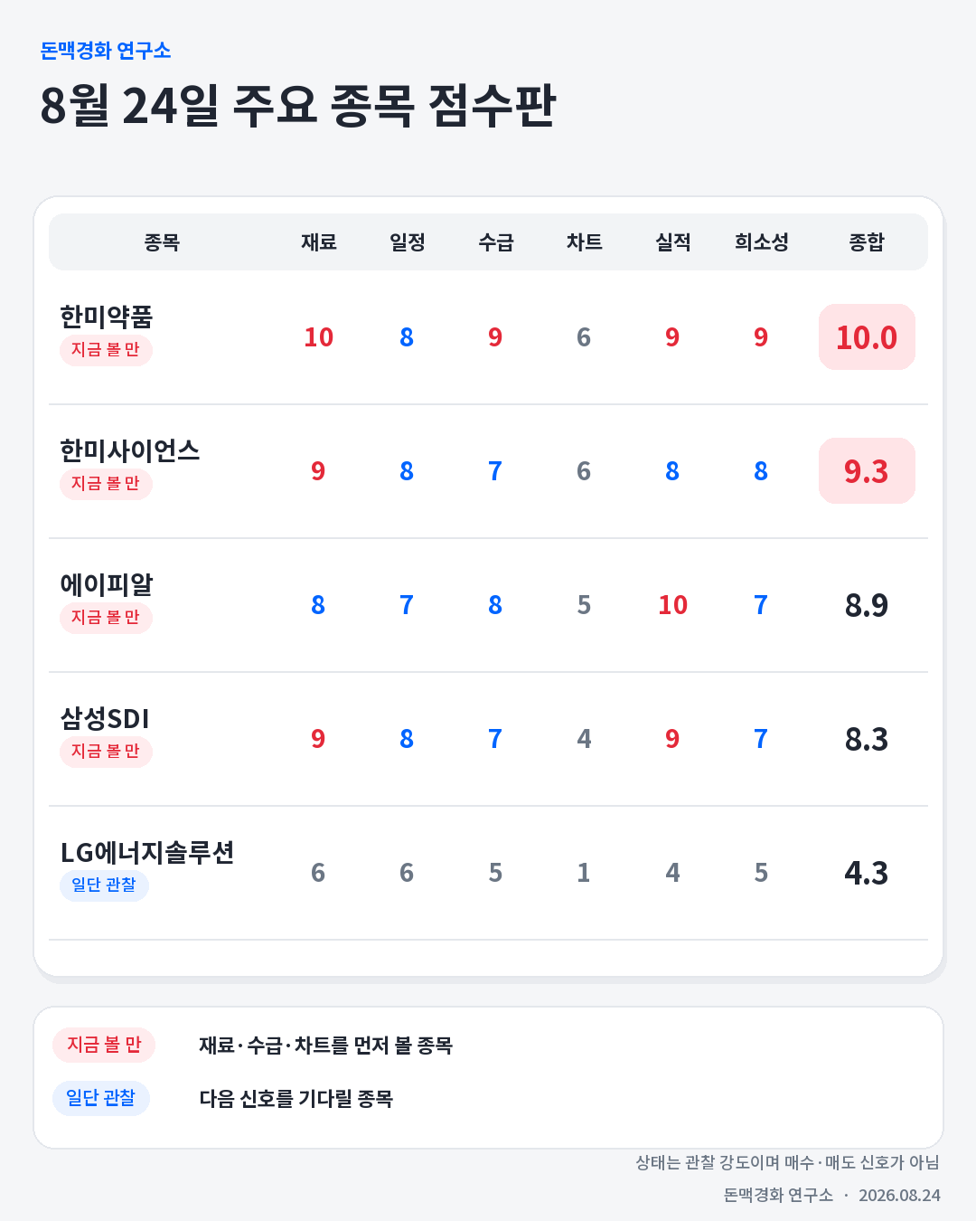 01_score_overview.png