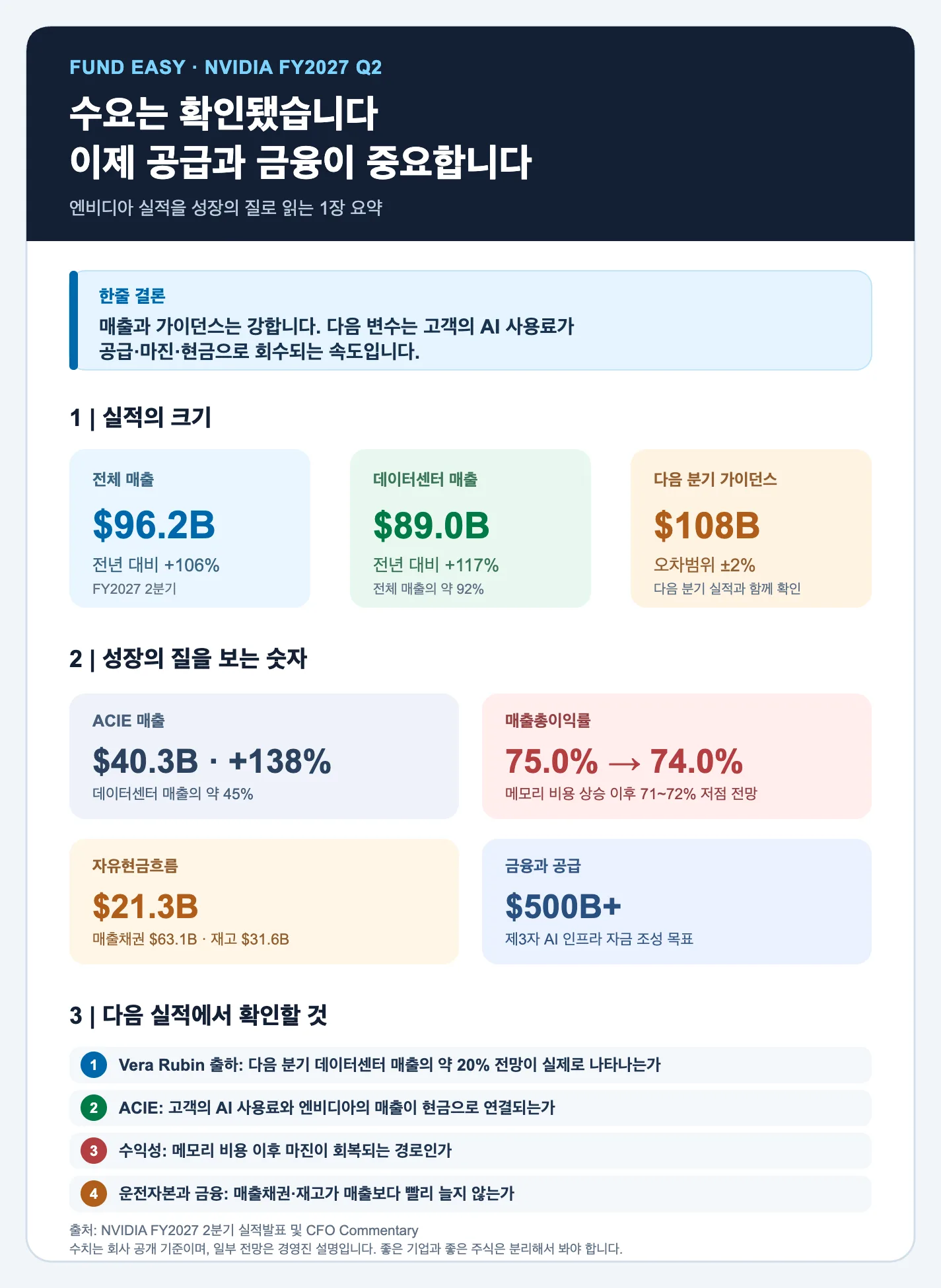 엔비디아의 다음 변수는 수요가 아닙니다, 공급과 금융이 성장의 질을 결정합니다
