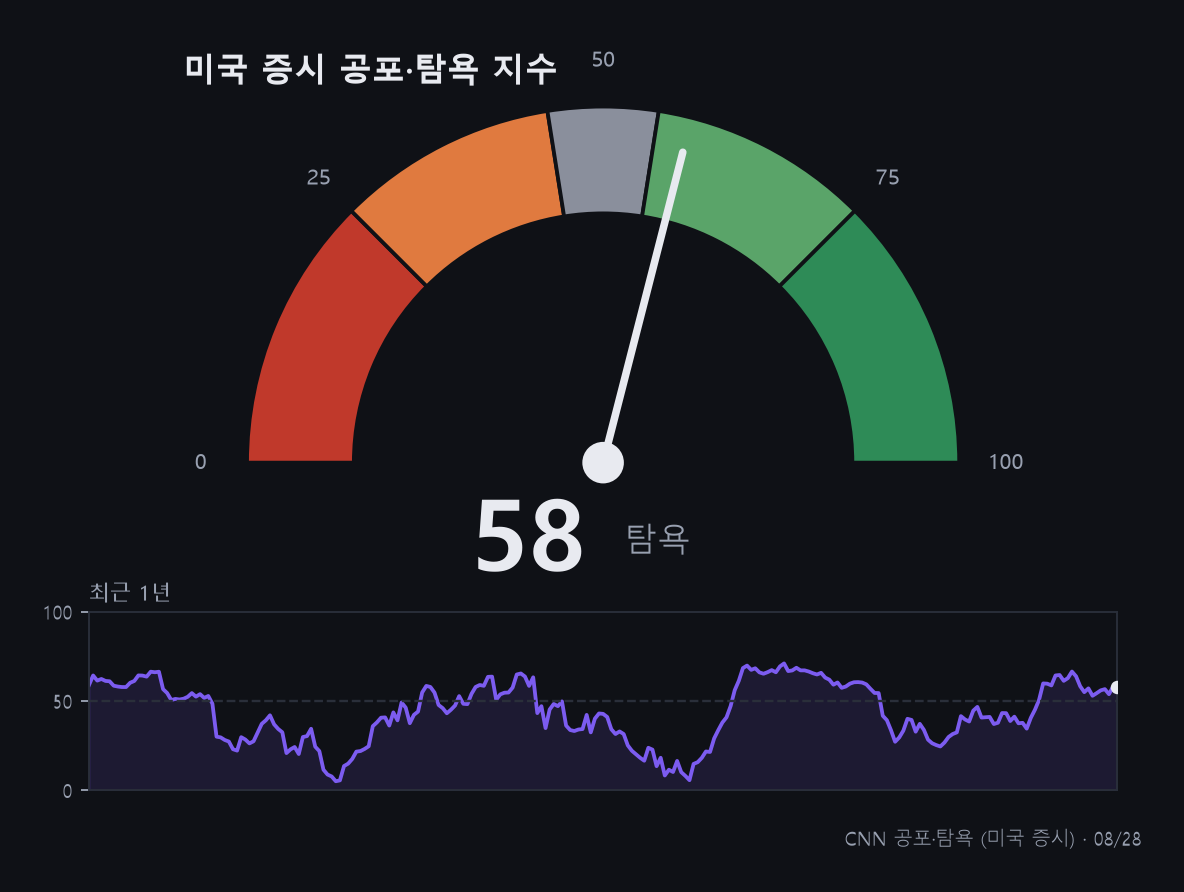 zz_chart_공포탐욕.png
