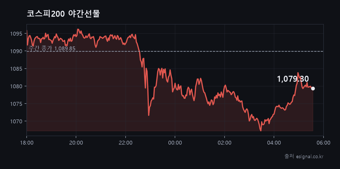 zz_chart_야간선물.png