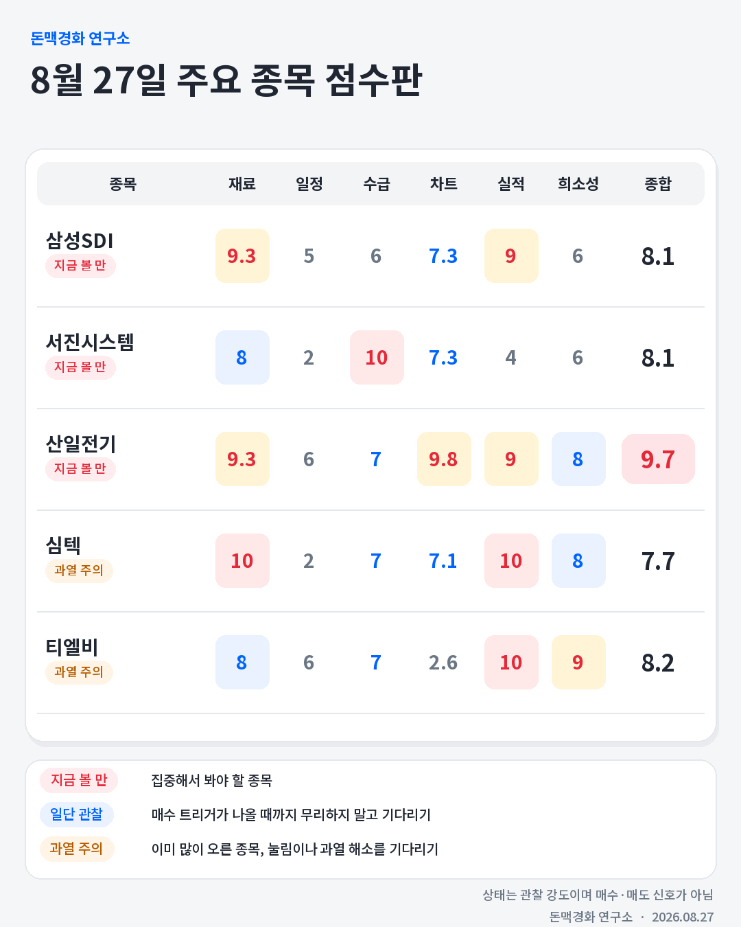 01_점수표_BrinK.png
