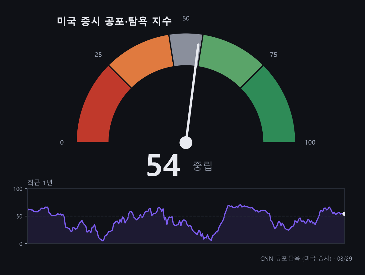 zz_chart_공포탐욕.png