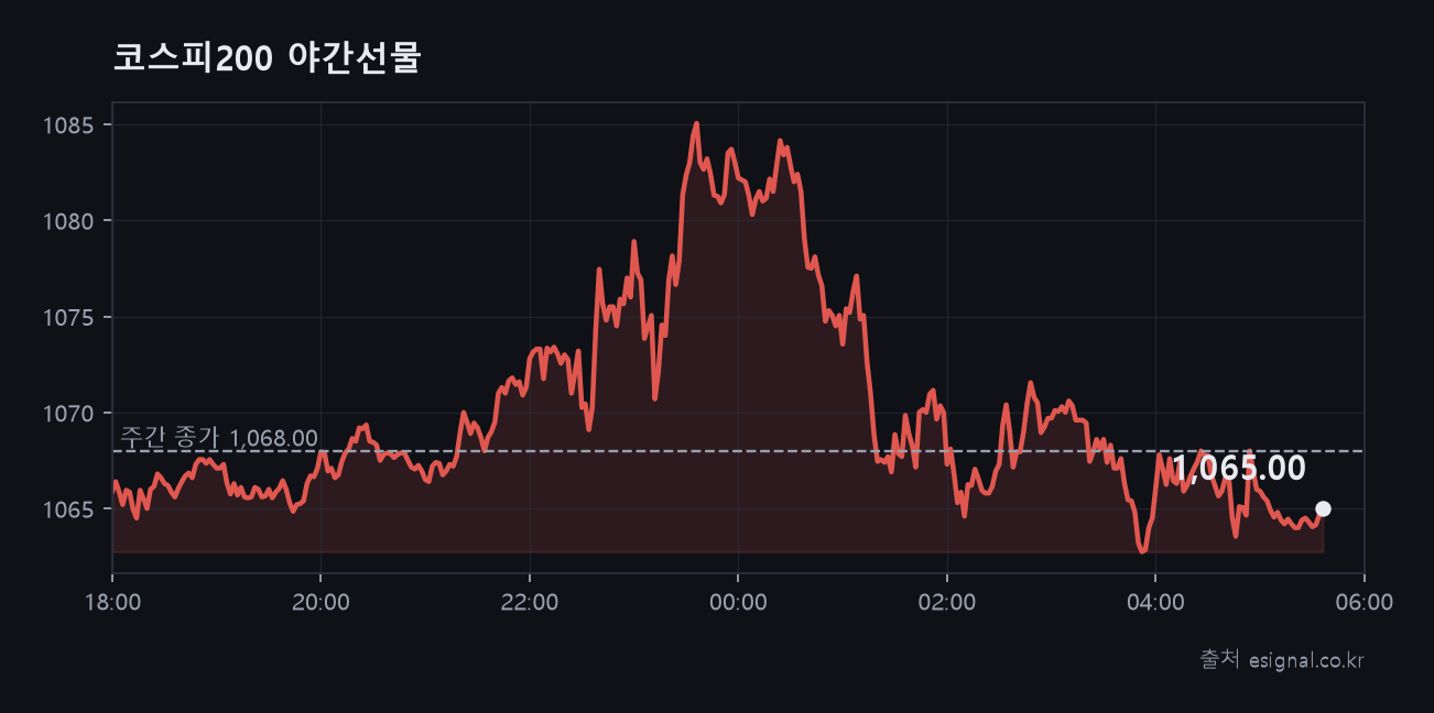 zz_chart_야간선물.png