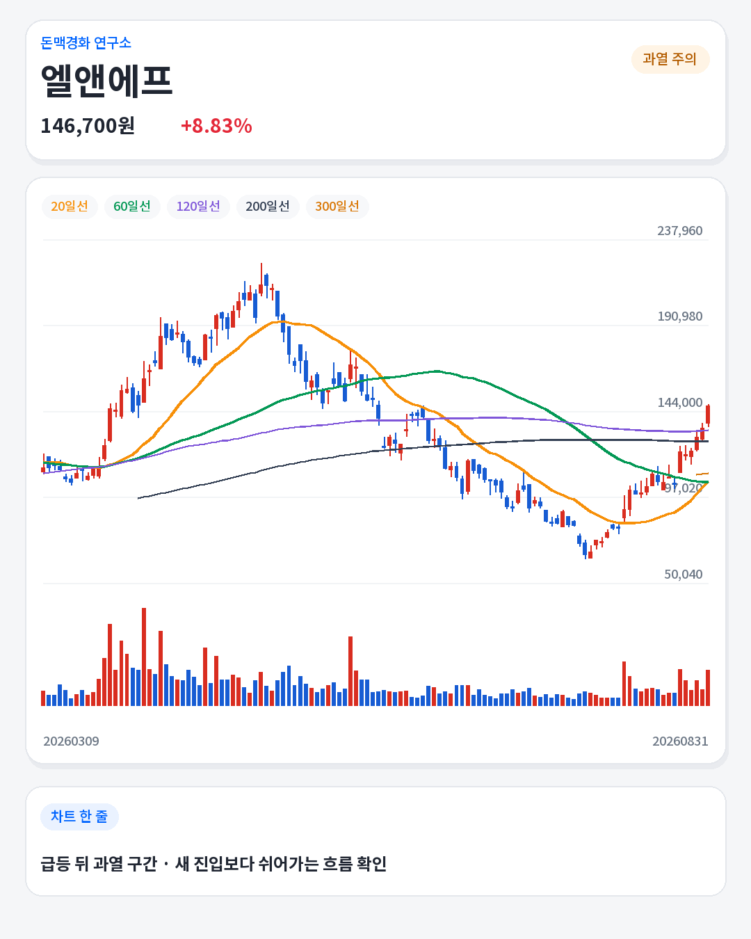 04_066970_chart.png