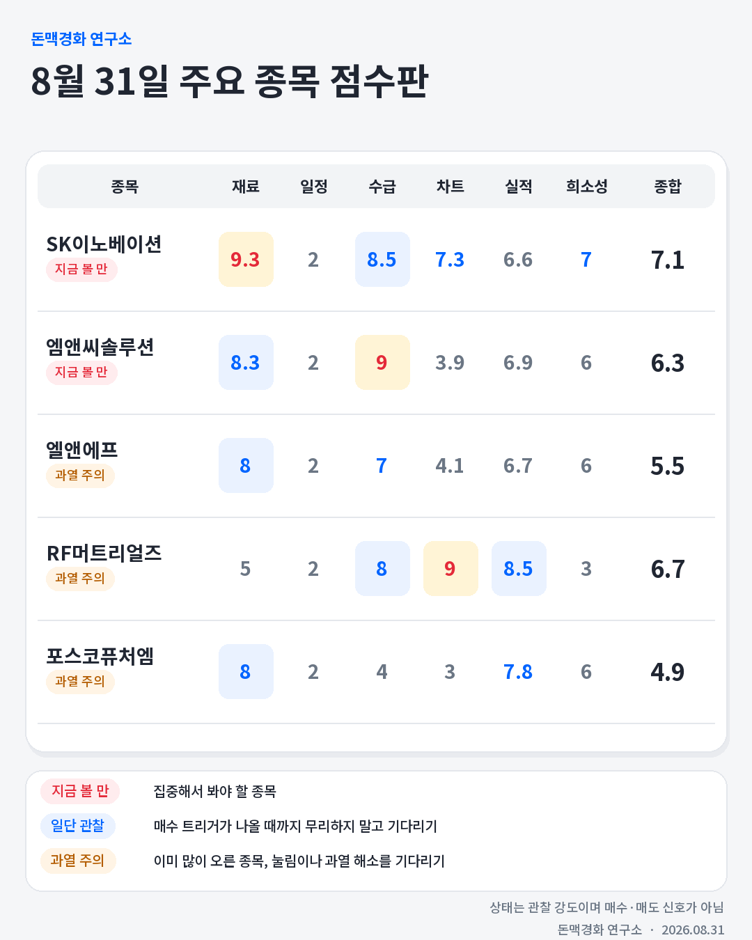 01_score_overview.png