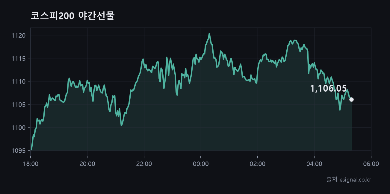 zz_chart_야간선물.png