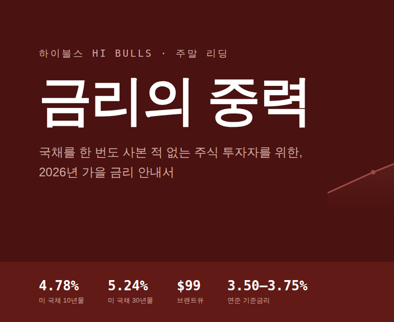 증시를 좌우하는 금리, 그게 대체 뭔데?
