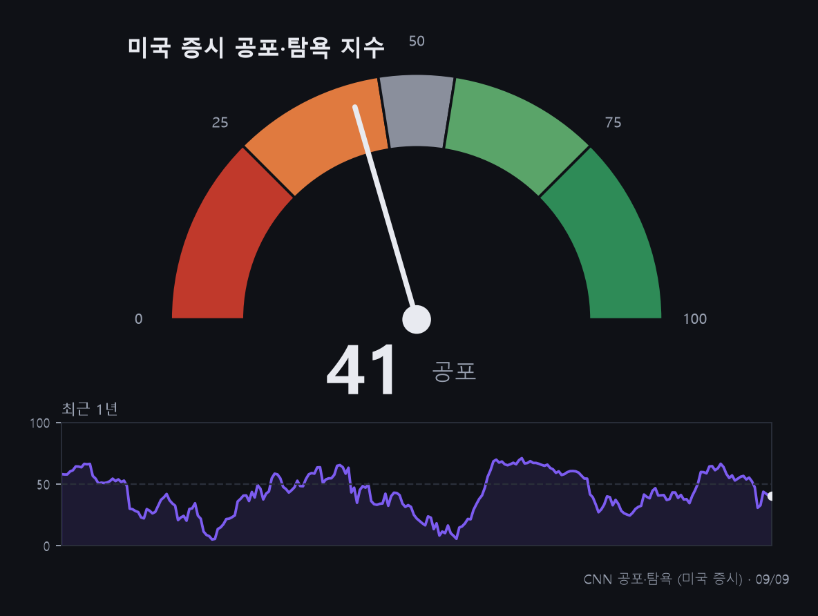 zz_chart_공포탐욕.png