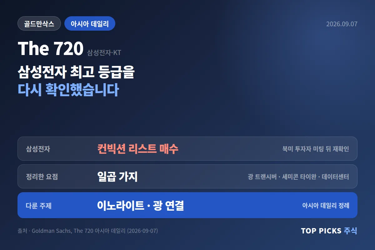 [골드만삭스] The 720 아시아 데일리 (삼성전자 포함)