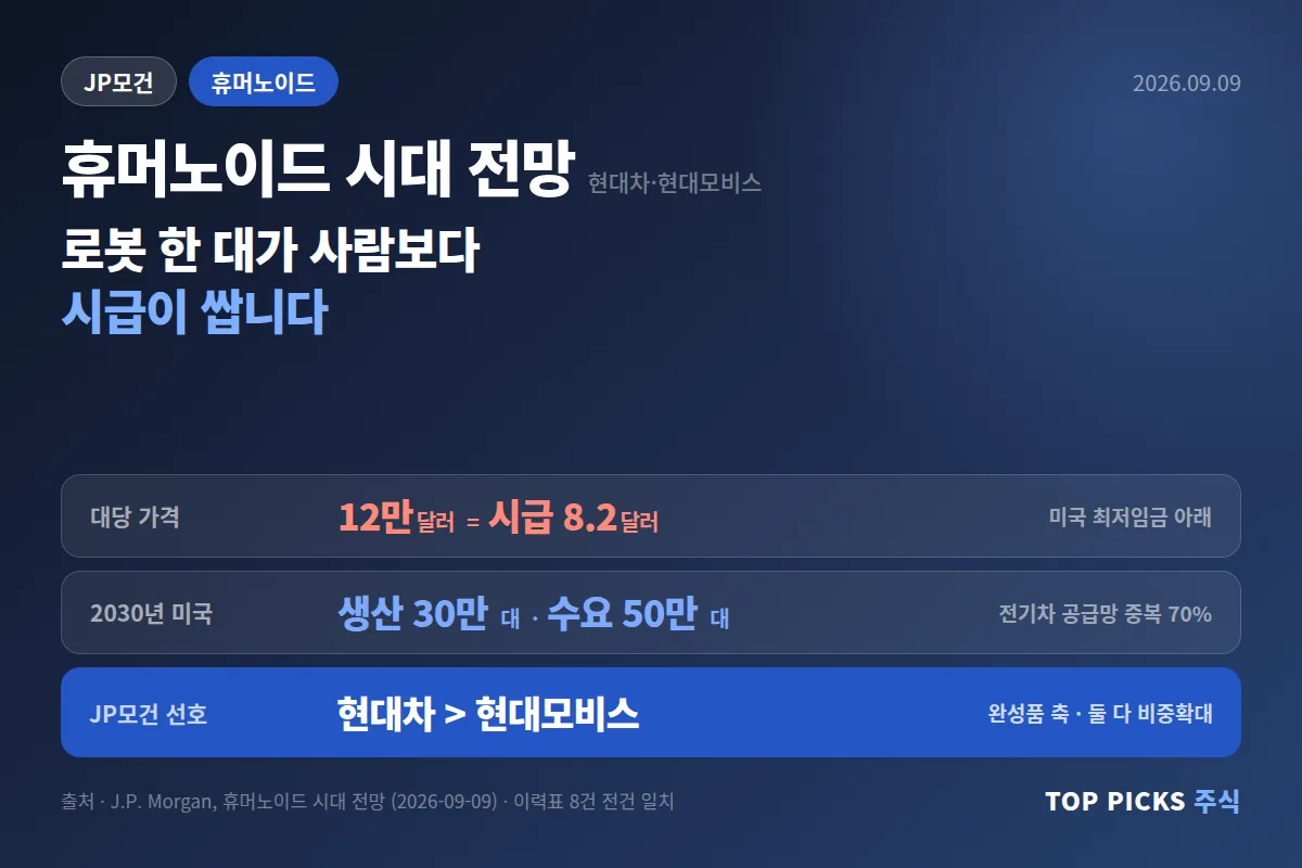 [JP모건] 휴머노이드 시대 전망