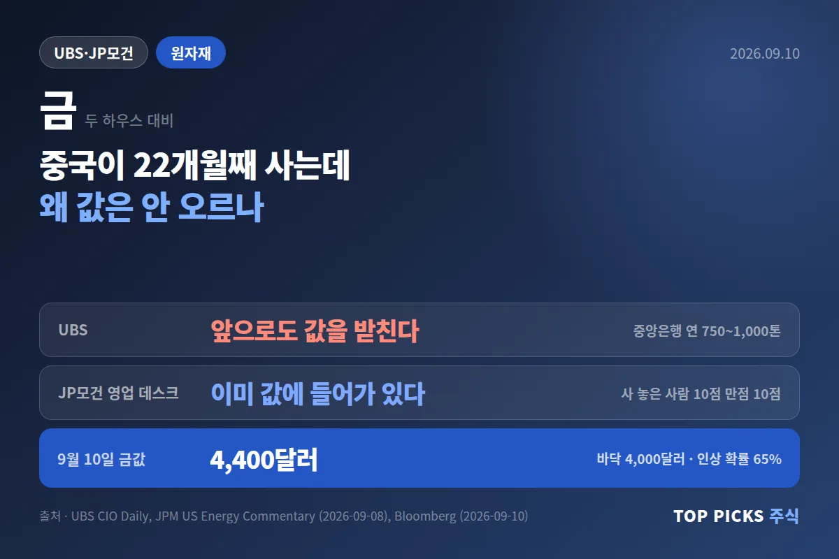 중국이 22개월째 금을 사는데 왜 값은 안 오르나