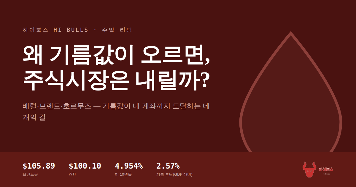 왜 기름값(유가)이 오르면, 주식시장은 내릴까?