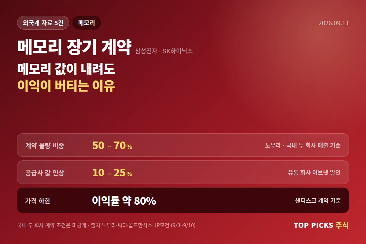 메모리 값이 내려도 이익이 버티는 이유