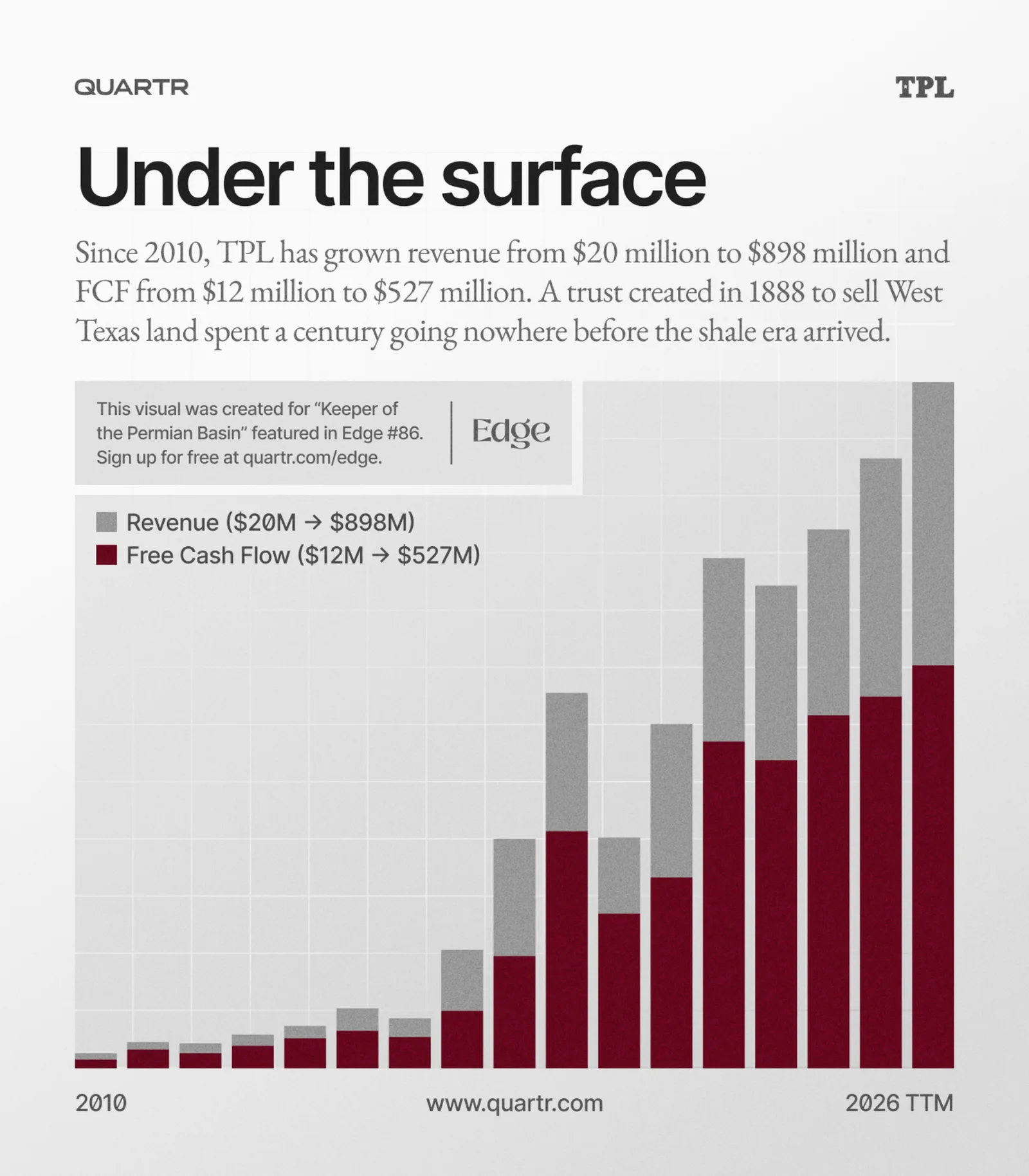 tpl-growth.png