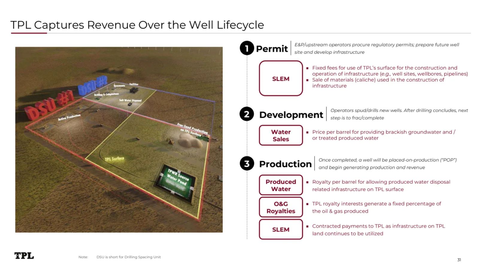 tpl-lifecycle.png
