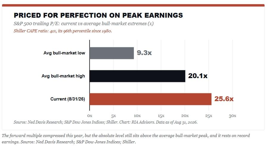 zerohedge-cape.jpg