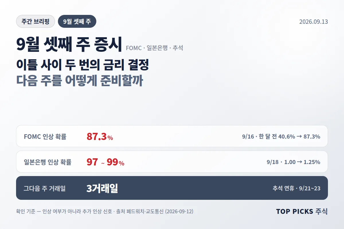9월 셋째 주, 한국 증시를 어떻게 준비할 것인가