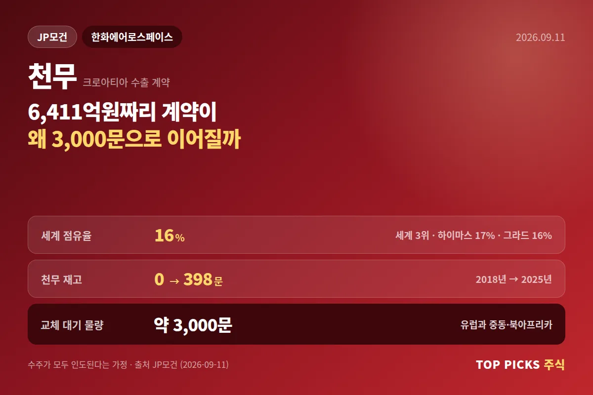 [외국계 시각] 한화에어로스페이스