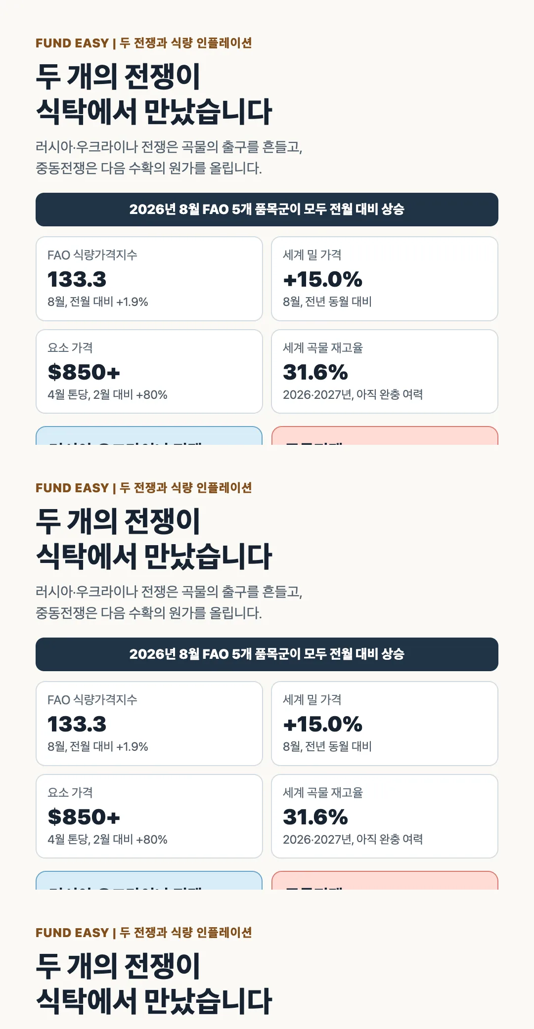 두 개의 전쟁이 식탁에서 만났습니다, 농산물 가격 상승은 금리와 소비를 함께 압박합니다