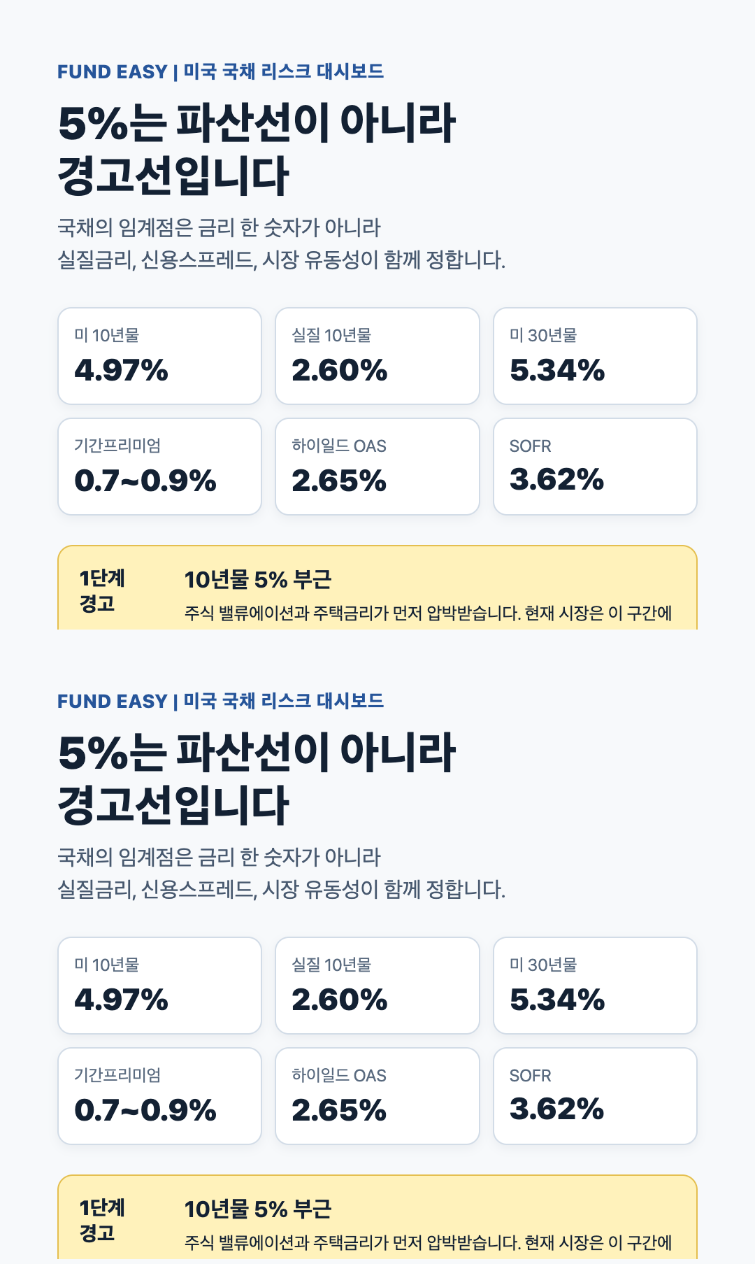 미국 국채는 아직 괜찮습니다, 시장을 꺾는 것은 5%가 아니라 매수자의 변화입니다