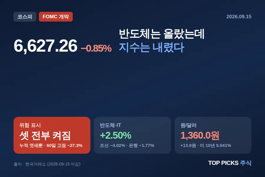 9/15(화) 마감 — 다음 거래일 9/16(수)
