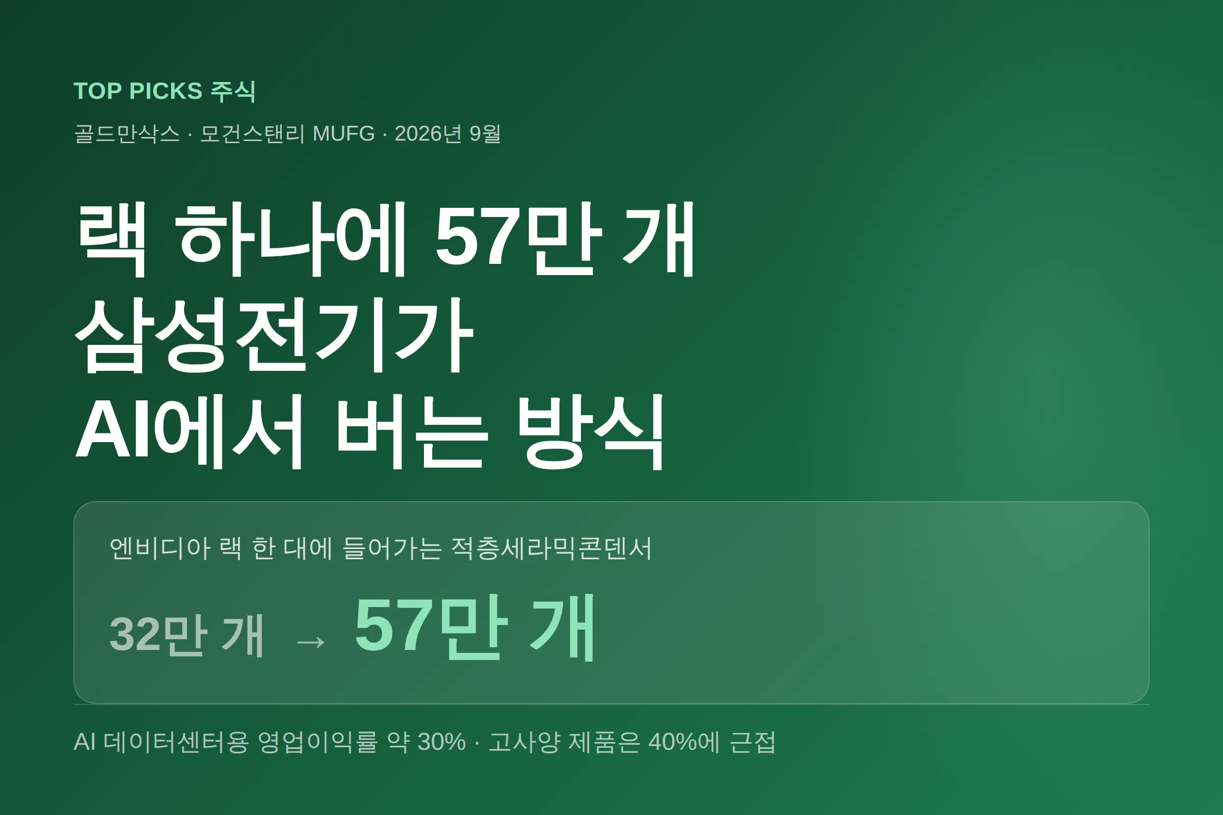 [외국계 시각] 삼성전기가 AI에서 버는 방식