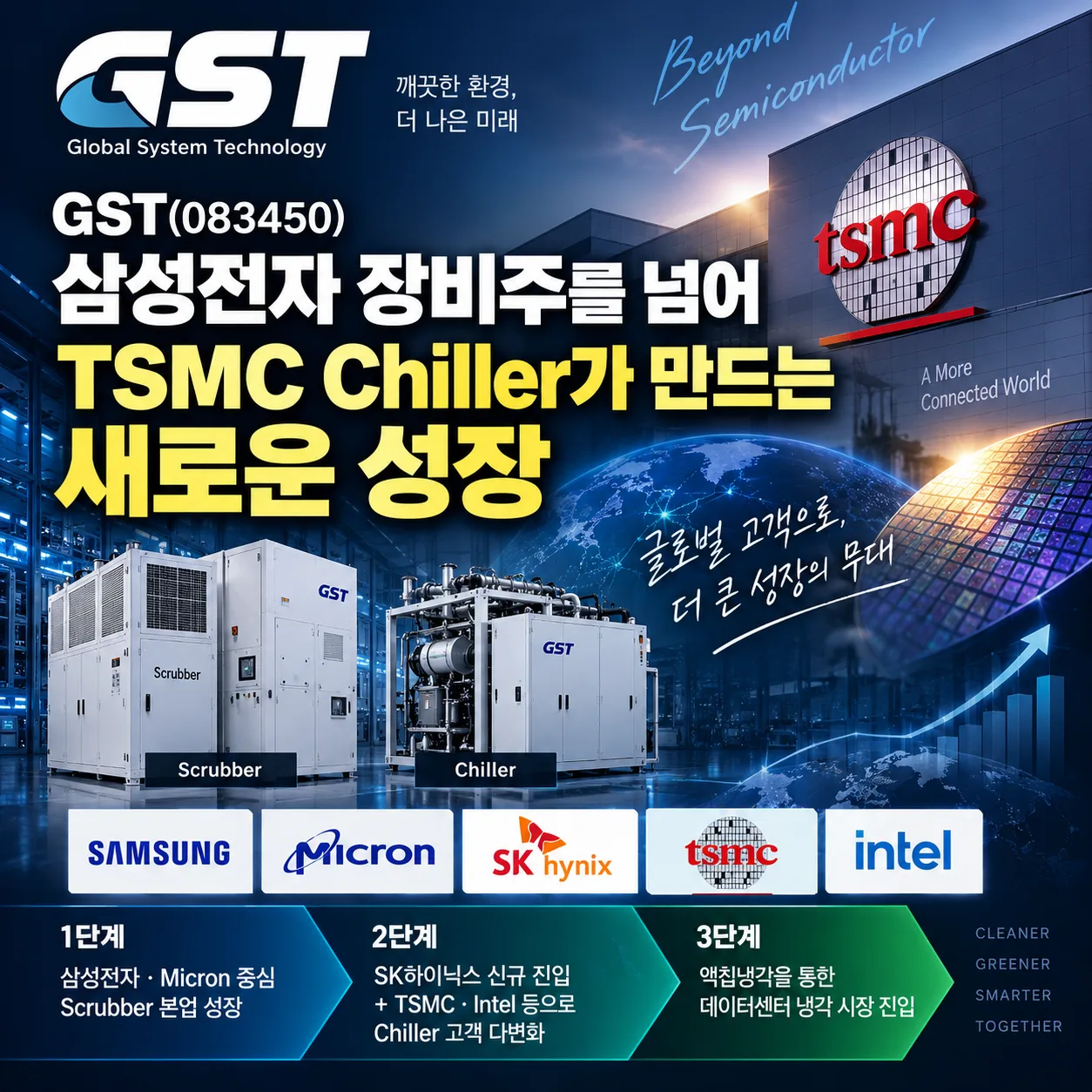 GST(083450) 삼성전자 장비주를 넘어 TSMC Chiller가 만드는 새로운 성장