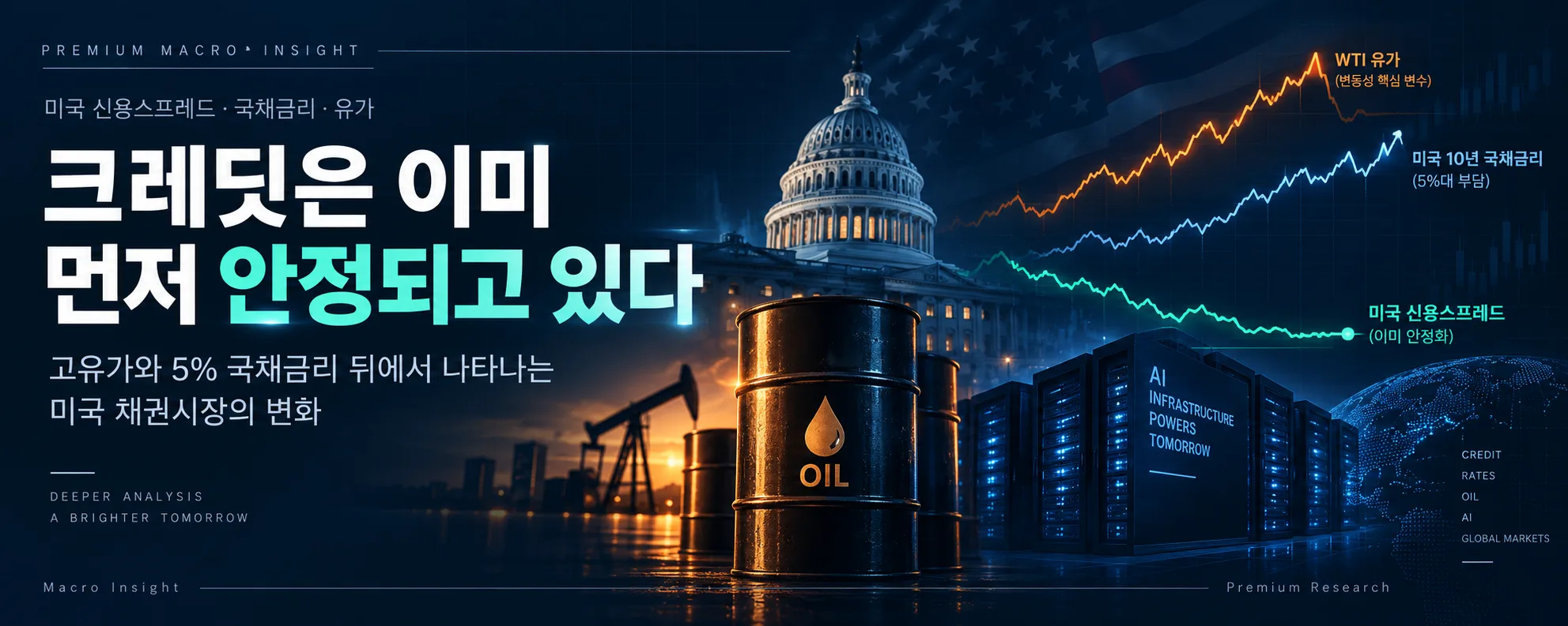 크레딧은 이미 먼저 안정되고 있다