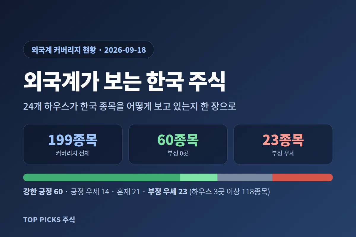 [심층분석] 외국계가 보는 한국 주식