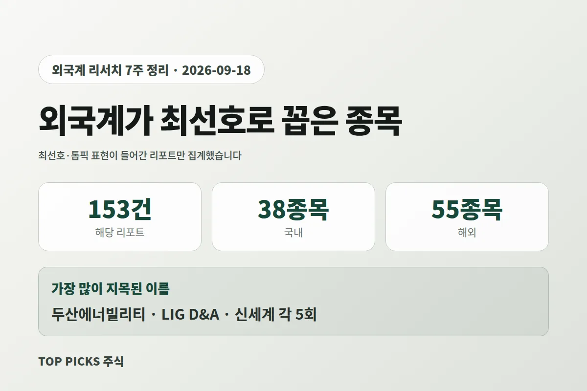 [심층분석] 외국계가 최선호로 꼽은 종목