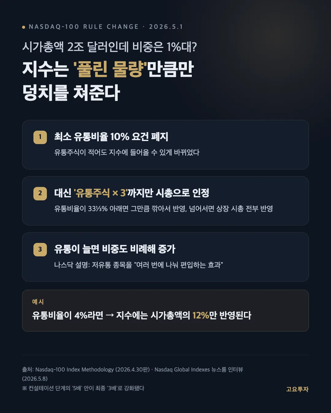 1_지수가_쳐주는_크기.png