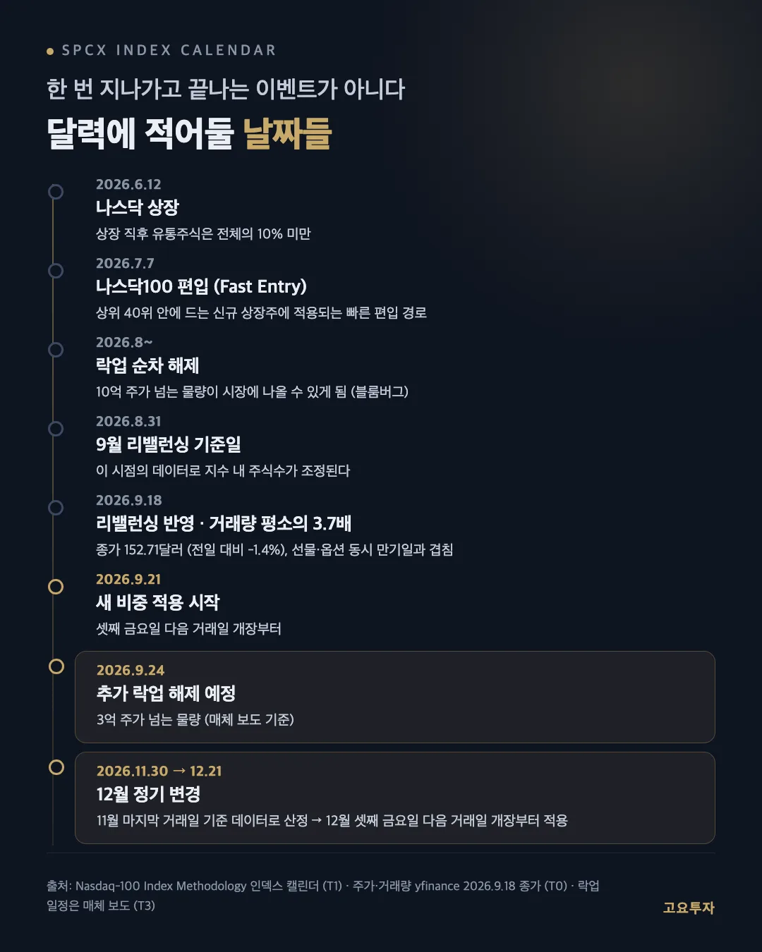 3_날짜_타임라인.png