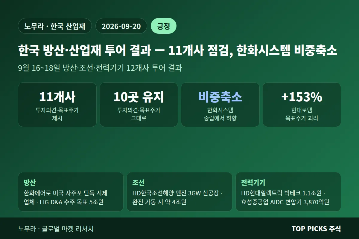 [외국계 시각] 한국 방산·산업재 투어