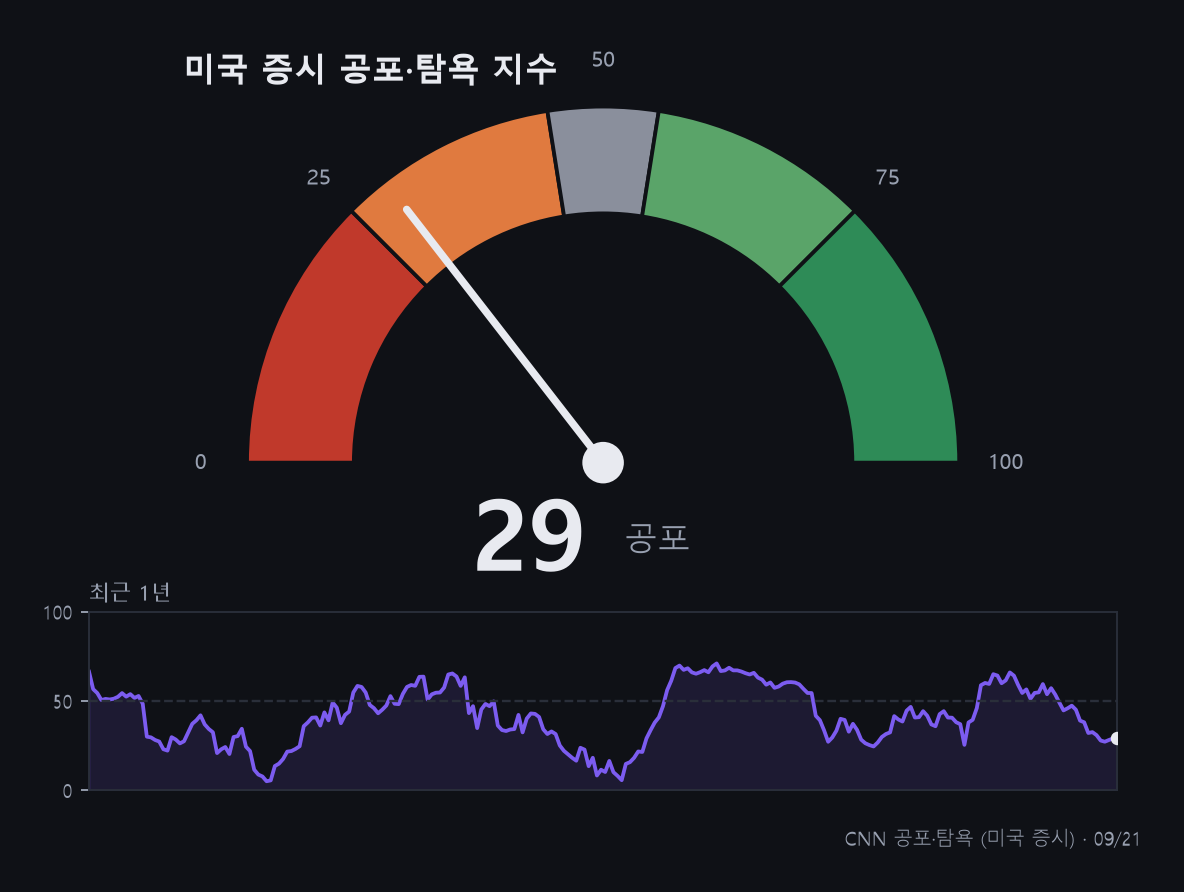 zz_chart_공포탐욕.png
