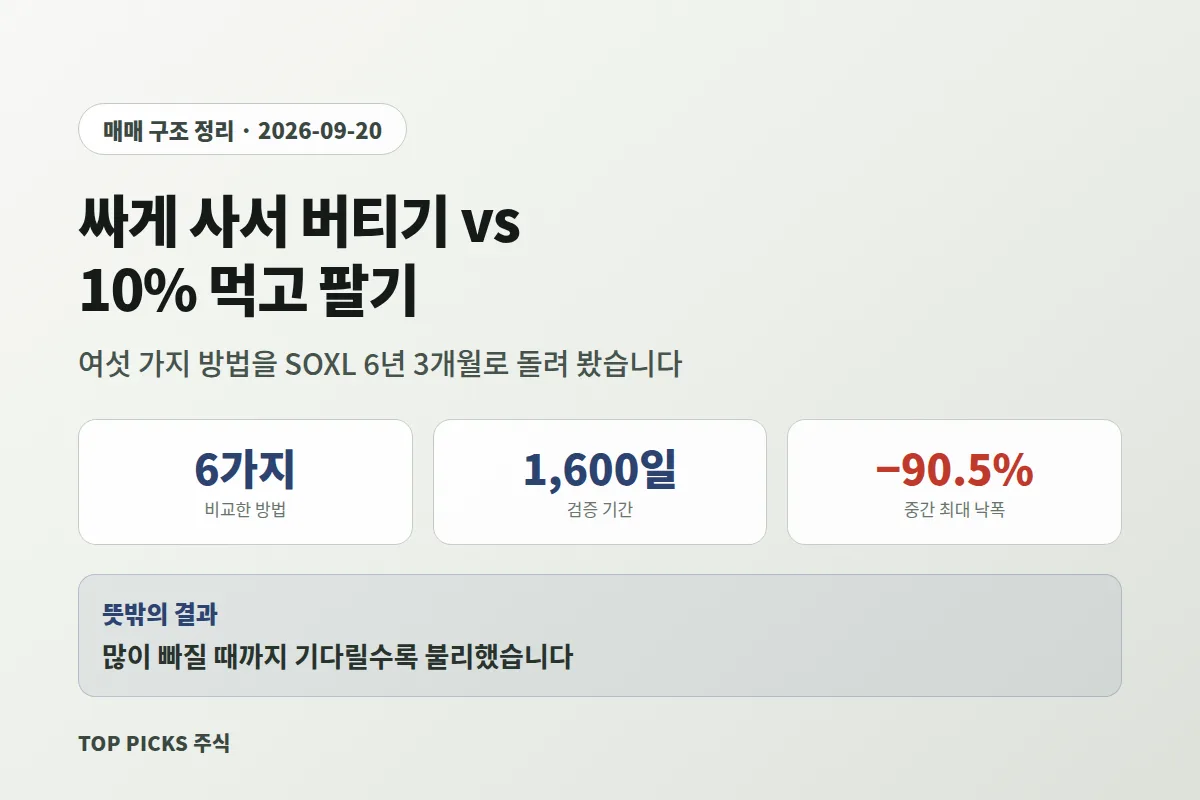 [매매법] 싸게 사서 버티기 vs 10% 먹고 팔기