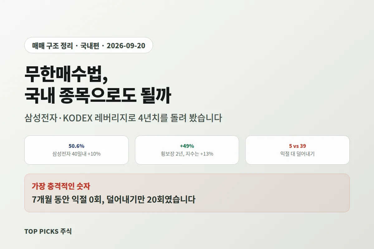무한매수법,국내 종목으로도 될까