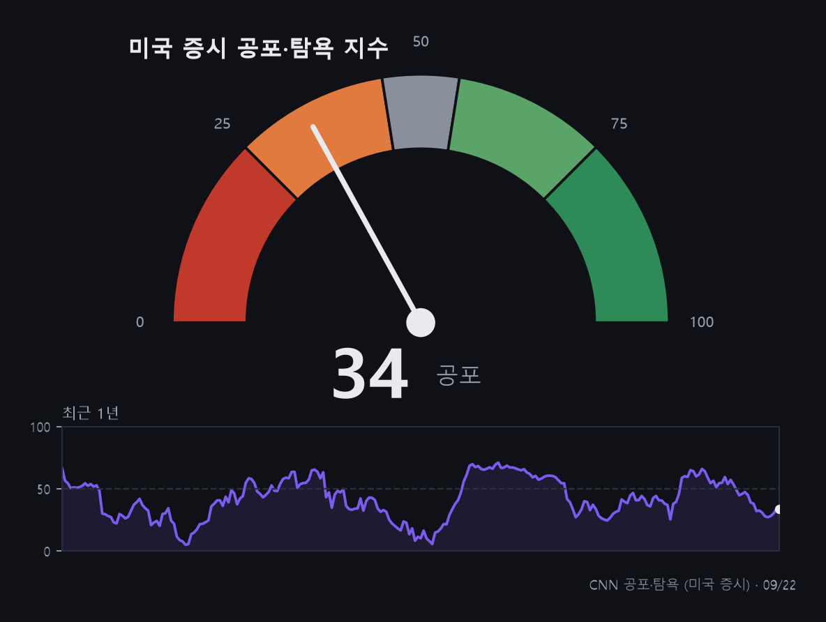 zz_chart_공포탐욕.png