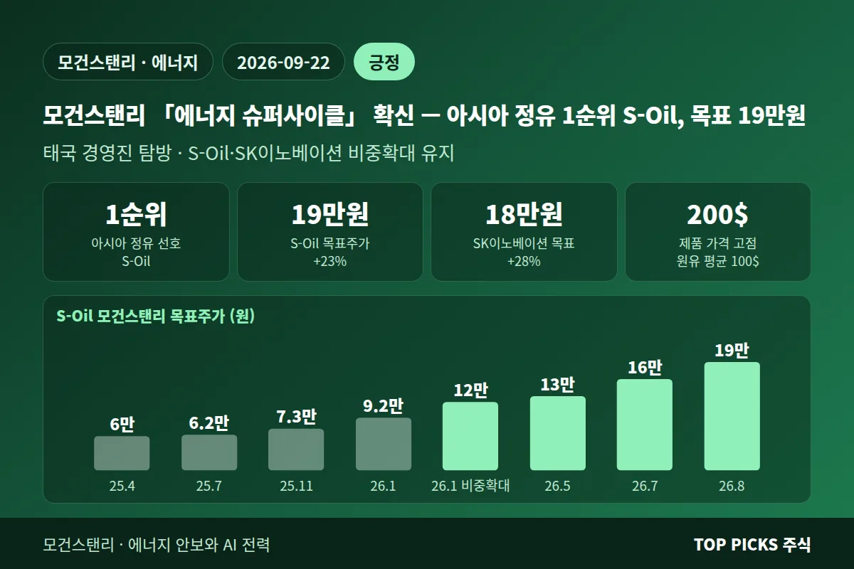 「에너지 안보와 AI 전력: 경영진을 직접 만나 보니」