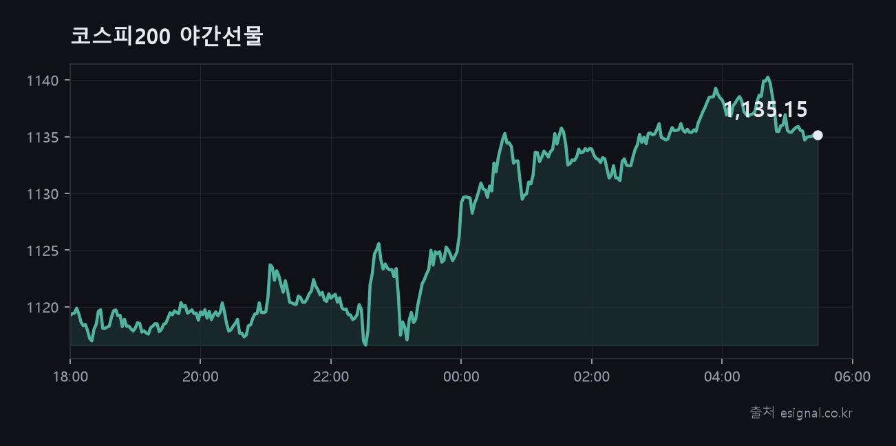 zz_chart_야간선물.png