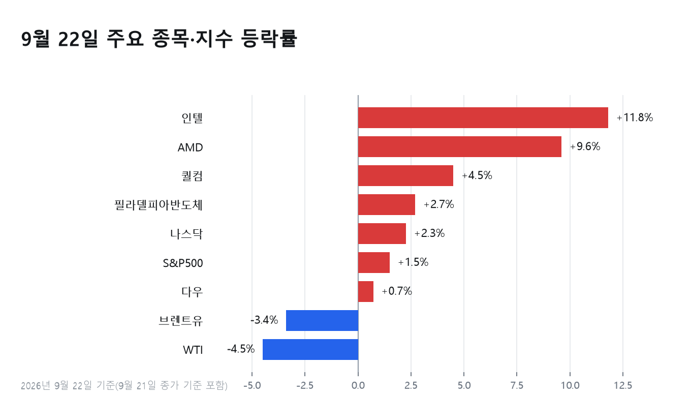 zz_chart_1.png