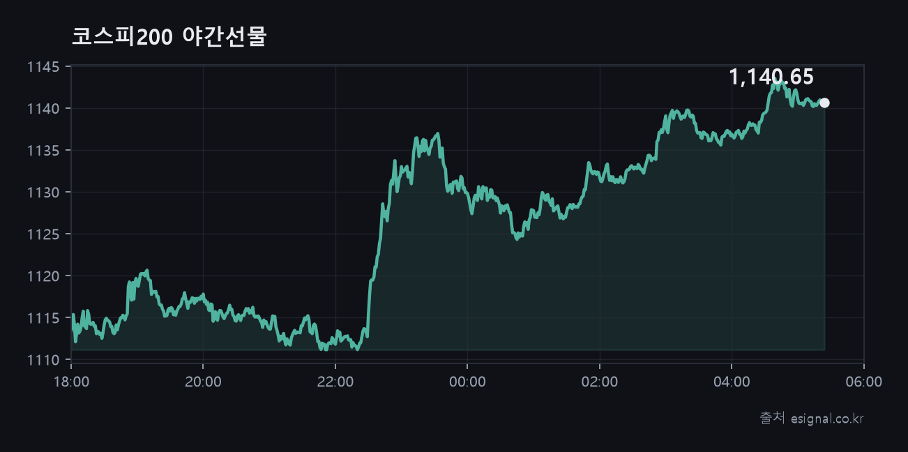zz_chart_야간선물.png