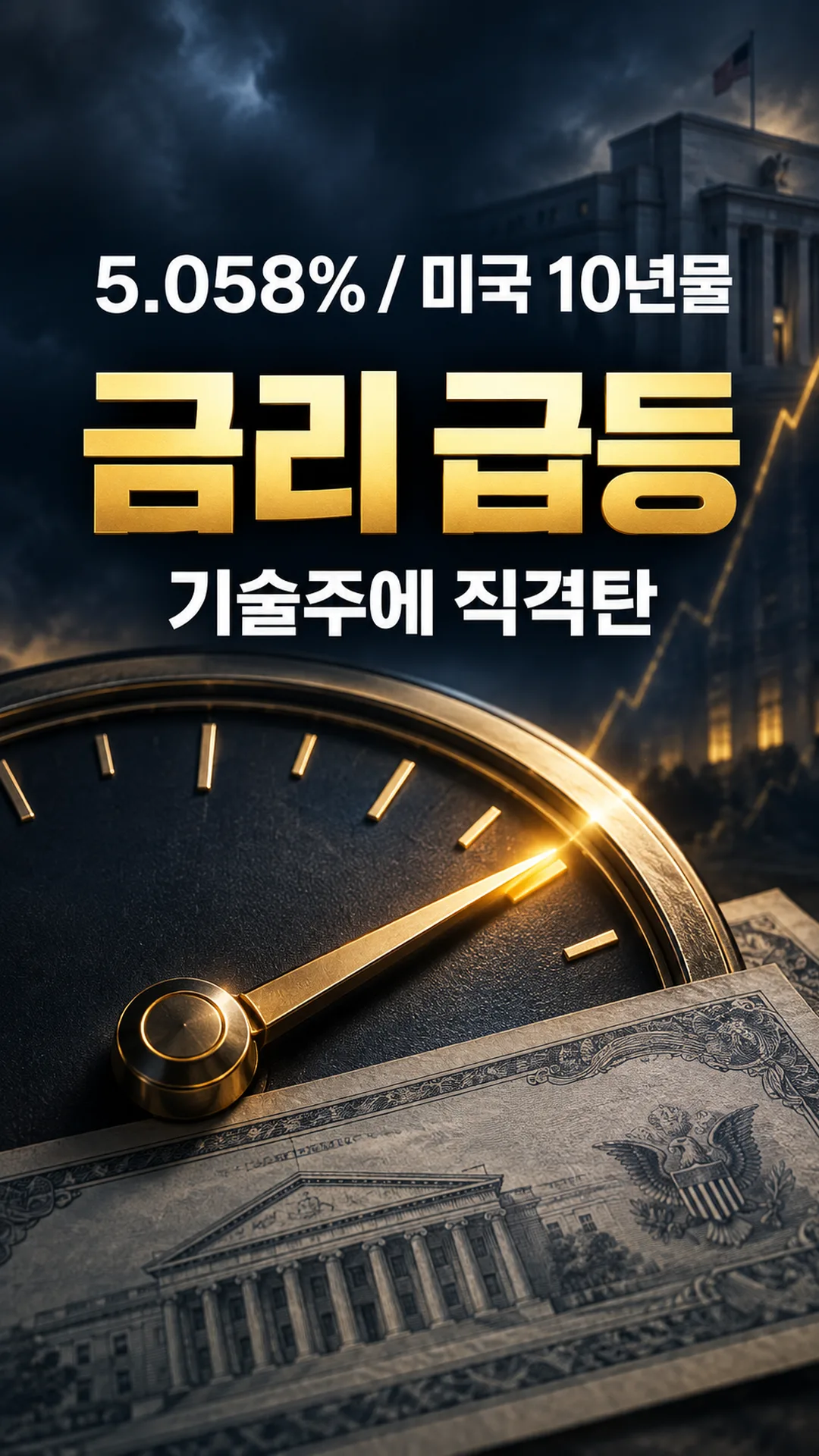 10년물 5.058%·브렌트유 103달러, 알파벳 3.5% 급락한 날의 구조