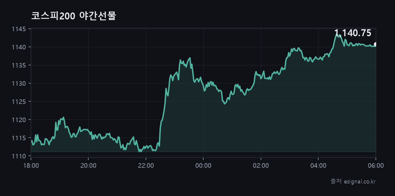 zz_chart_야간선물.png