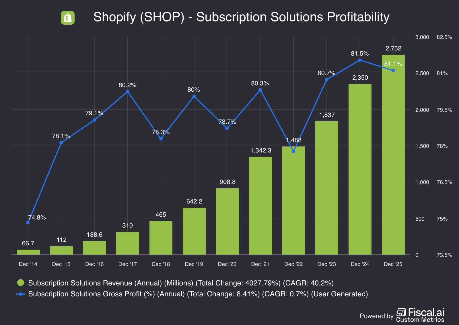shopify-subscription-revenue.png